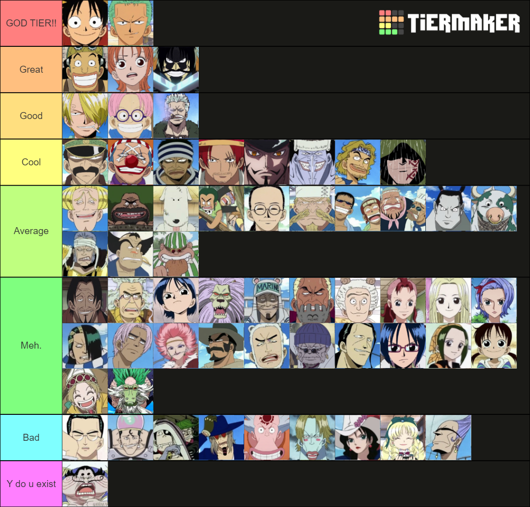 One Piece Character Ranking East Blue Tier List Community Rankings Tiermaker