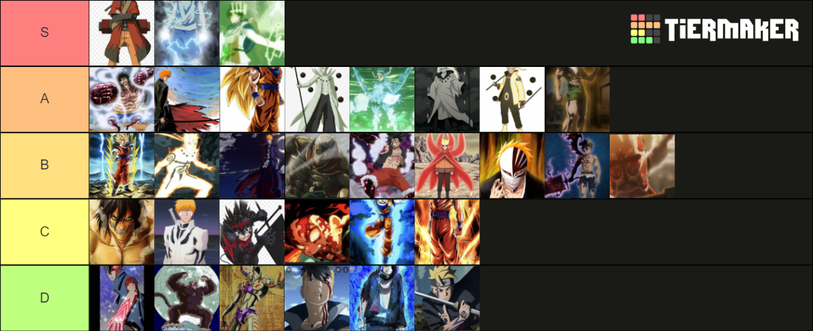 Anime transformation Tier List (Community Rankings) - TierMaker