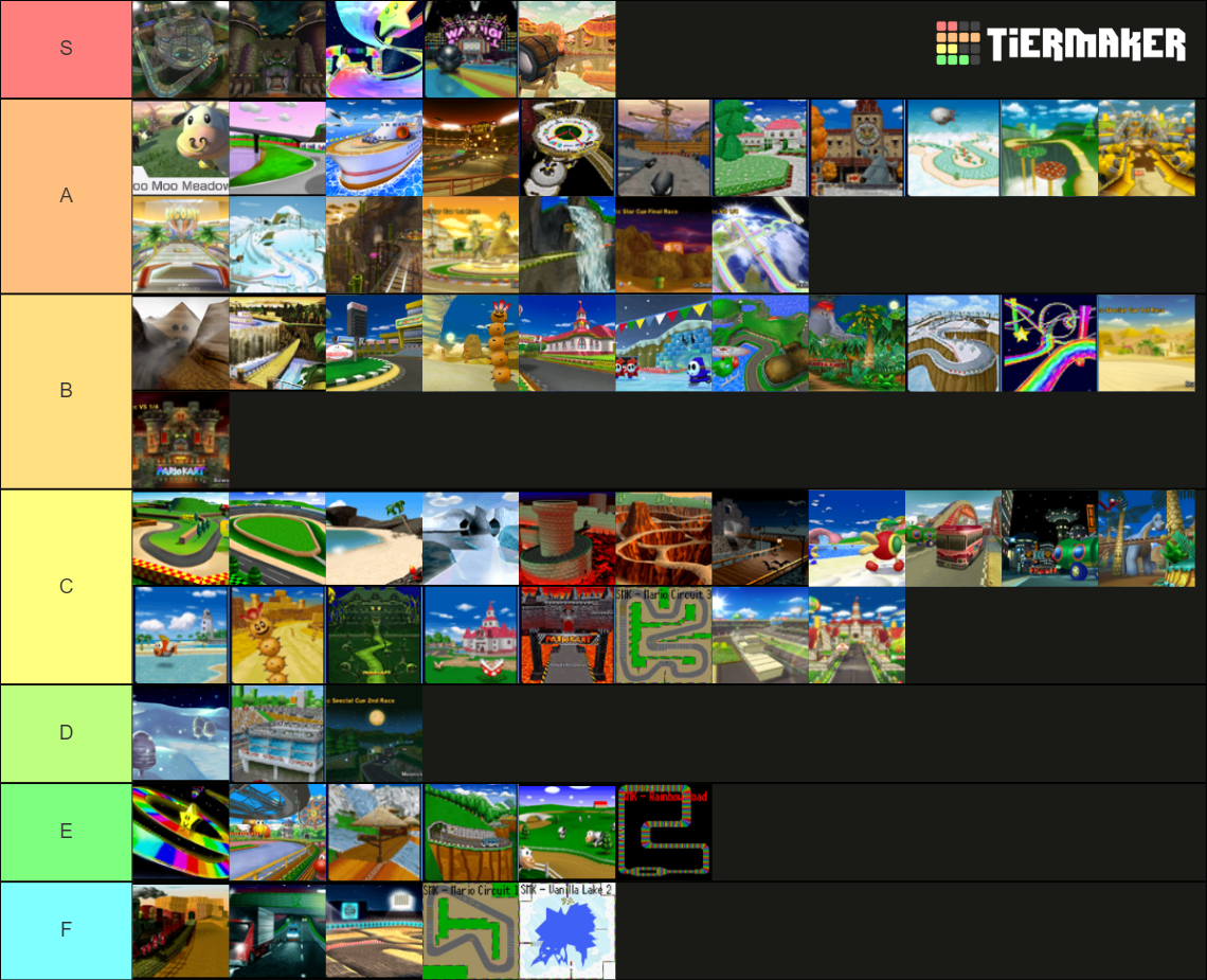 All Mario Kart Tracks Tier List Community Rankings Tiermaker 0540