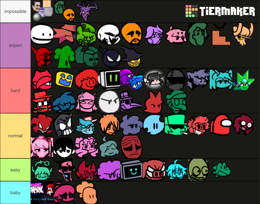 fnf mods difficulty Tier List (Community Rankings) - TierMaker