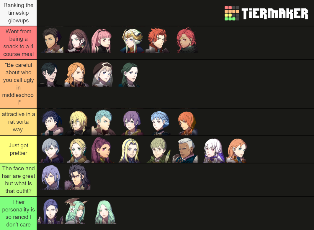 FE3H (plus DLC and NPCs!) Tier List Rankings) TierMaker