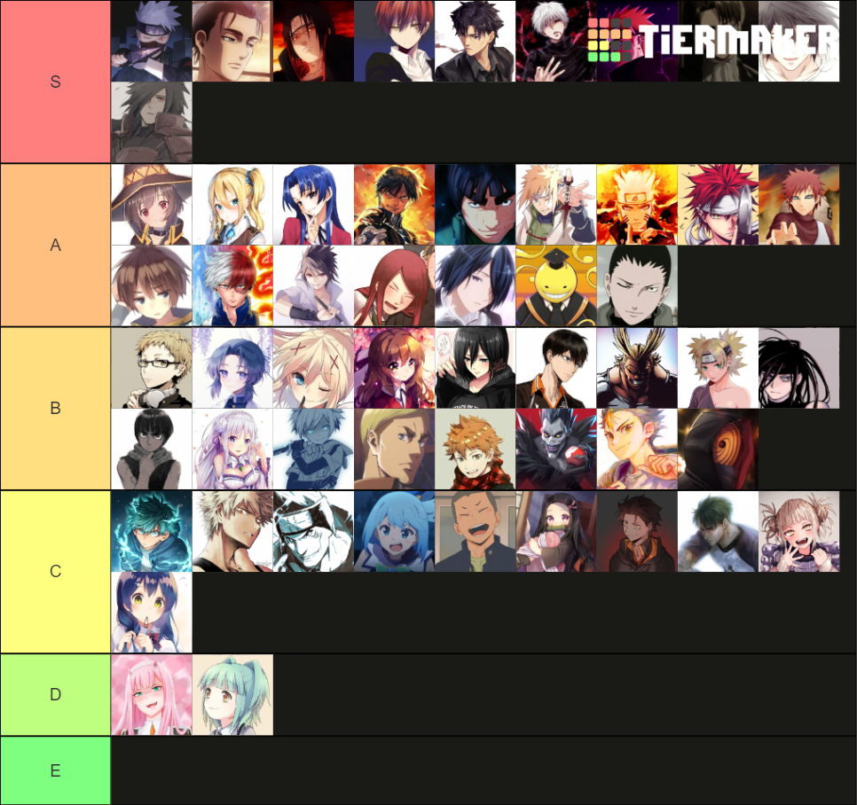 My Favourite Anime Characters Tier List (Community Rankings) - TierMaker