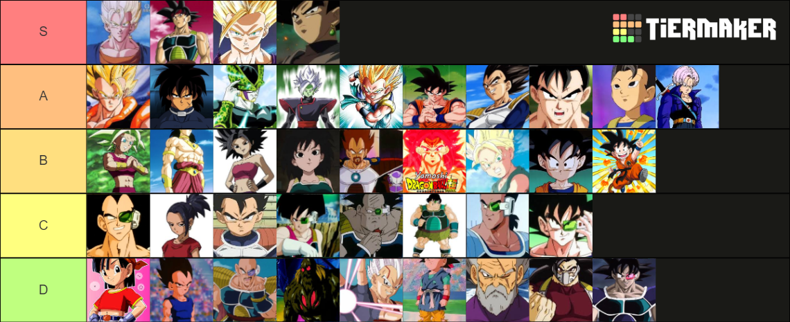 Recent Dragon Ball Z Tier Lists - TierMaker