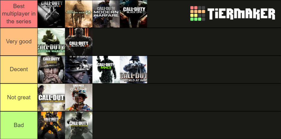 Complete Call Of Duty Tier List (community Rankings) - Tiermaker