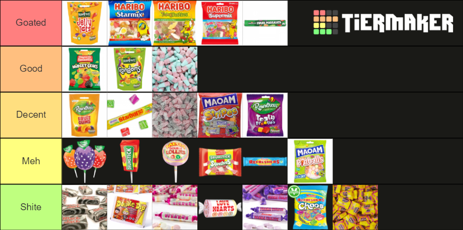 sweets-tier-list-community-rankings-tiermaker