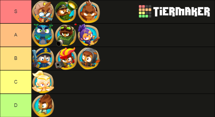 Bloons TD6 All heroes tierlist Updated Tier List (Community Rankings ...