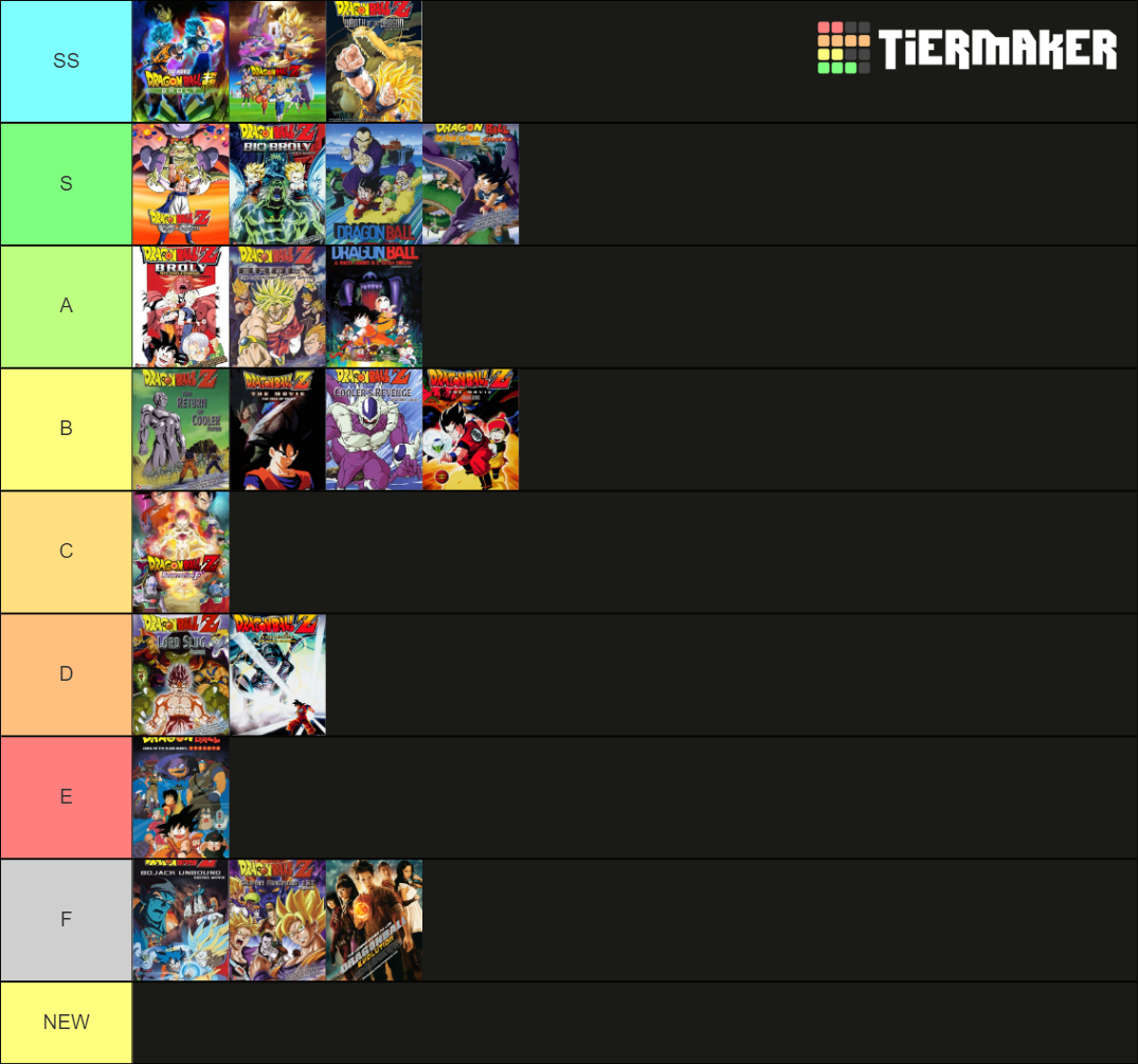 Dragon Ball Shows and Movies Tier List Rankings) TierMaker