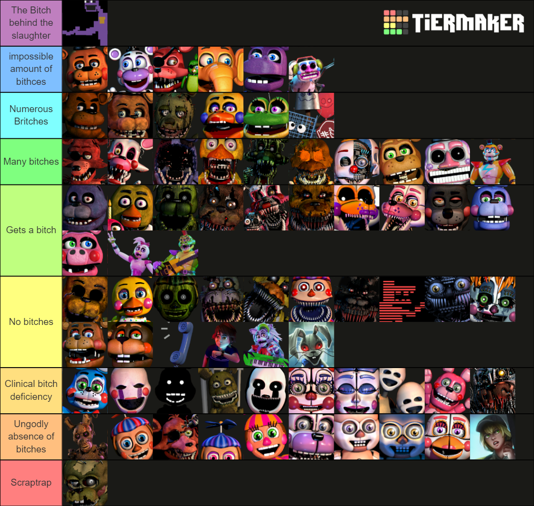 Five Nights at Freddy's Tier List (Community Rankings) - TierMaker