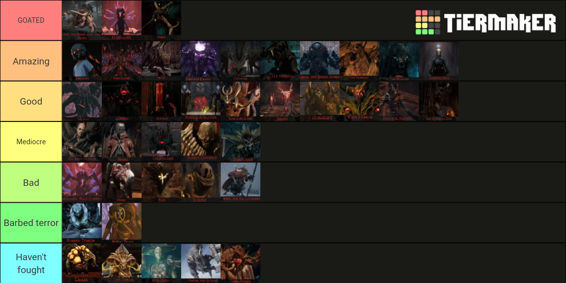 Remnant: From the Ashes bosses (DLCs included) Tier List (Community