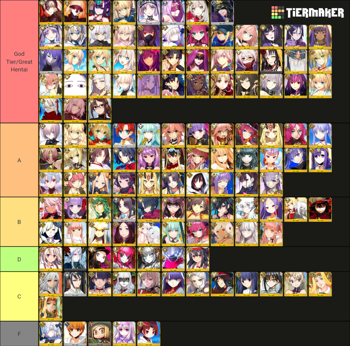 Fate Grand Order Waifus Tier List (Community Rankings) - TierMaker