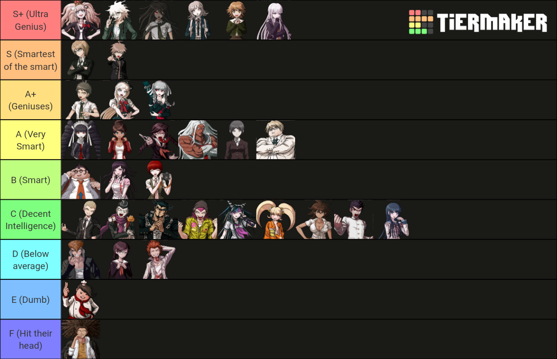 Danganronpa Intelligence Tier List Community Rankings Tiermaker 8766