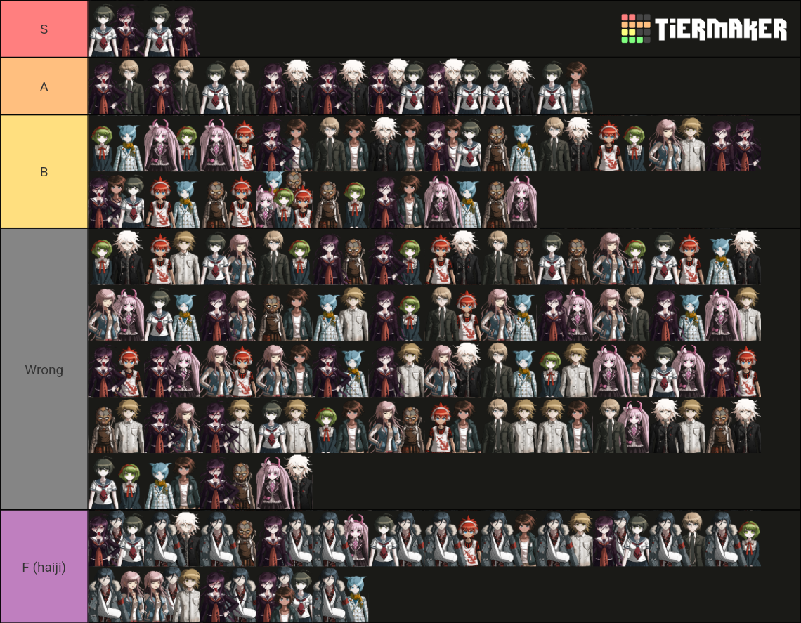 Every Possible Danganronpa Udg Ships Tier List Community Rankings Tiermaker 7600