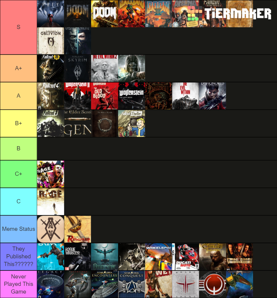 Bethesda Published Titles Tier List (Community Rankings) - TierMaker