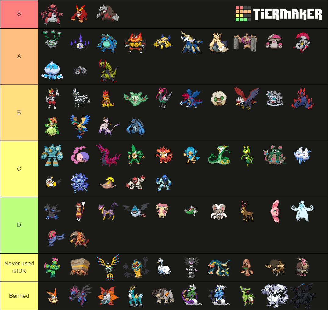 Pokémon Black And White Tier List (Community Rankings) - TierMaker