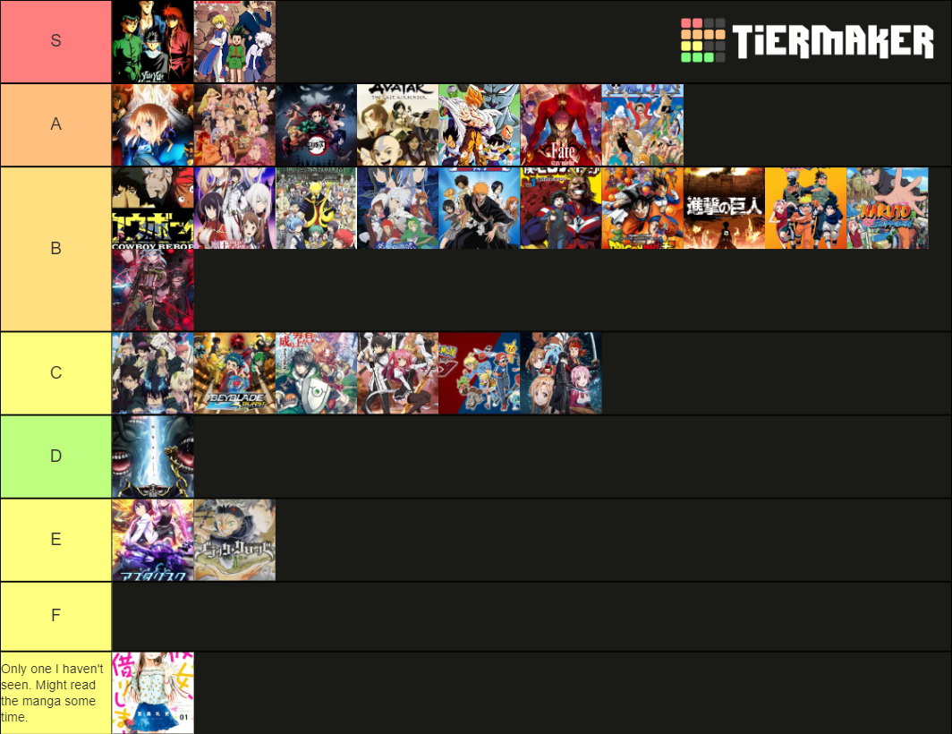 My personal favorite and least favorite anime Tier List (Community ...