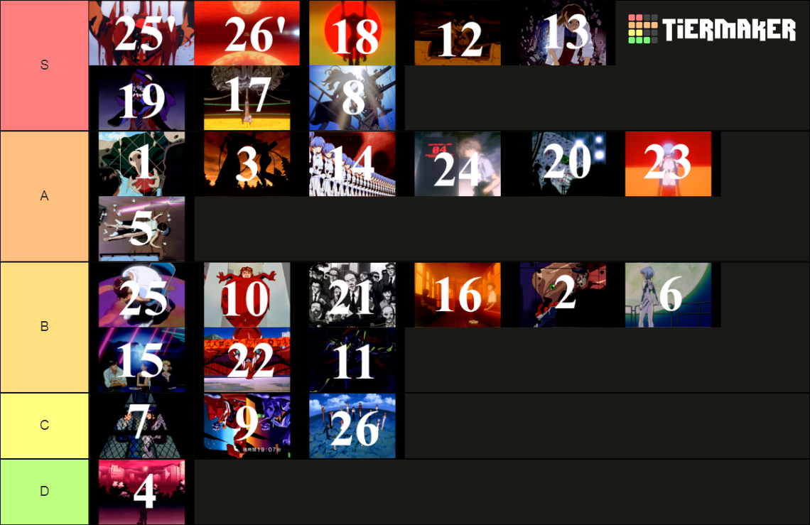 Evangelion episodes Tier List Rankings) TierMaker