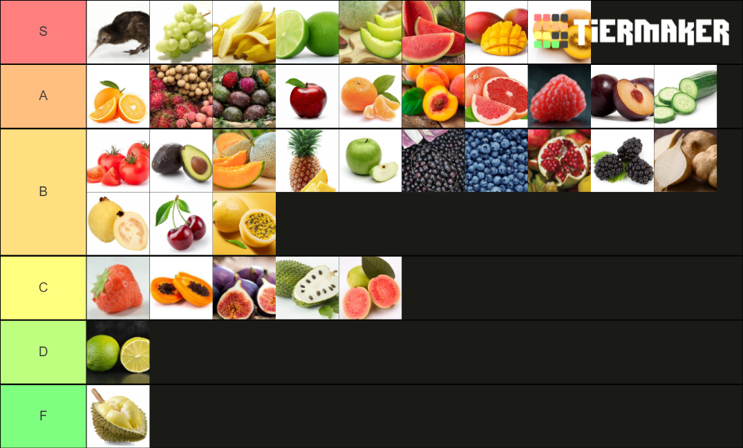 Fruits Tier List Community Rankings Tiermaker 