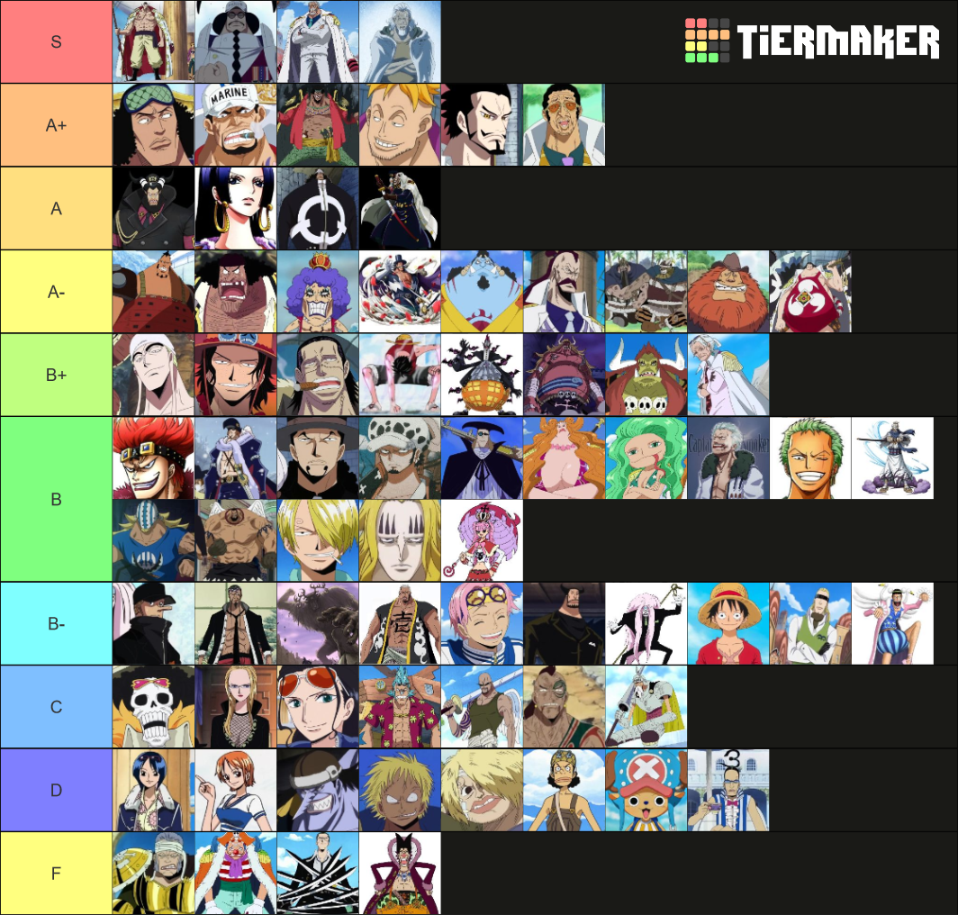 OP PreTimeskip Power Levels Tier List Rankings) TierMaker
