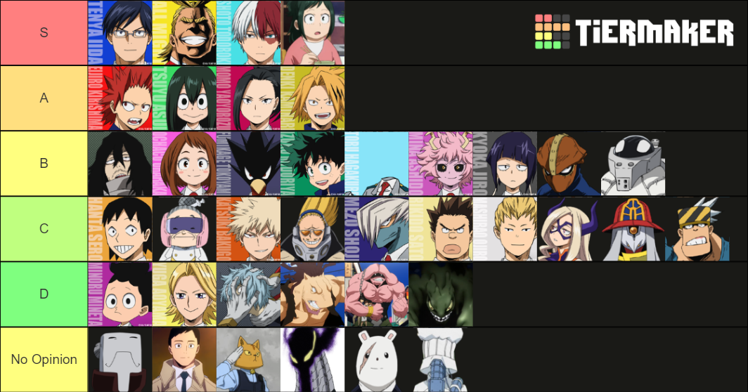 My Hero Academia Season 1 Characters Tier List (Community Rankings ...