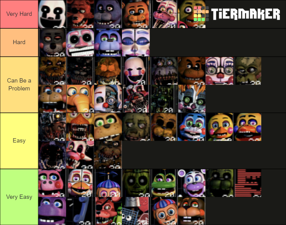 FNAF Ultimate Custom Night Tier List (Community Rankings) - TierMaker