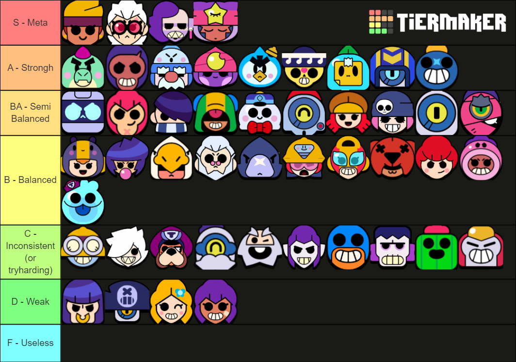 Delta's Brawl Star Tier List (Community Rankings) - TierMaker