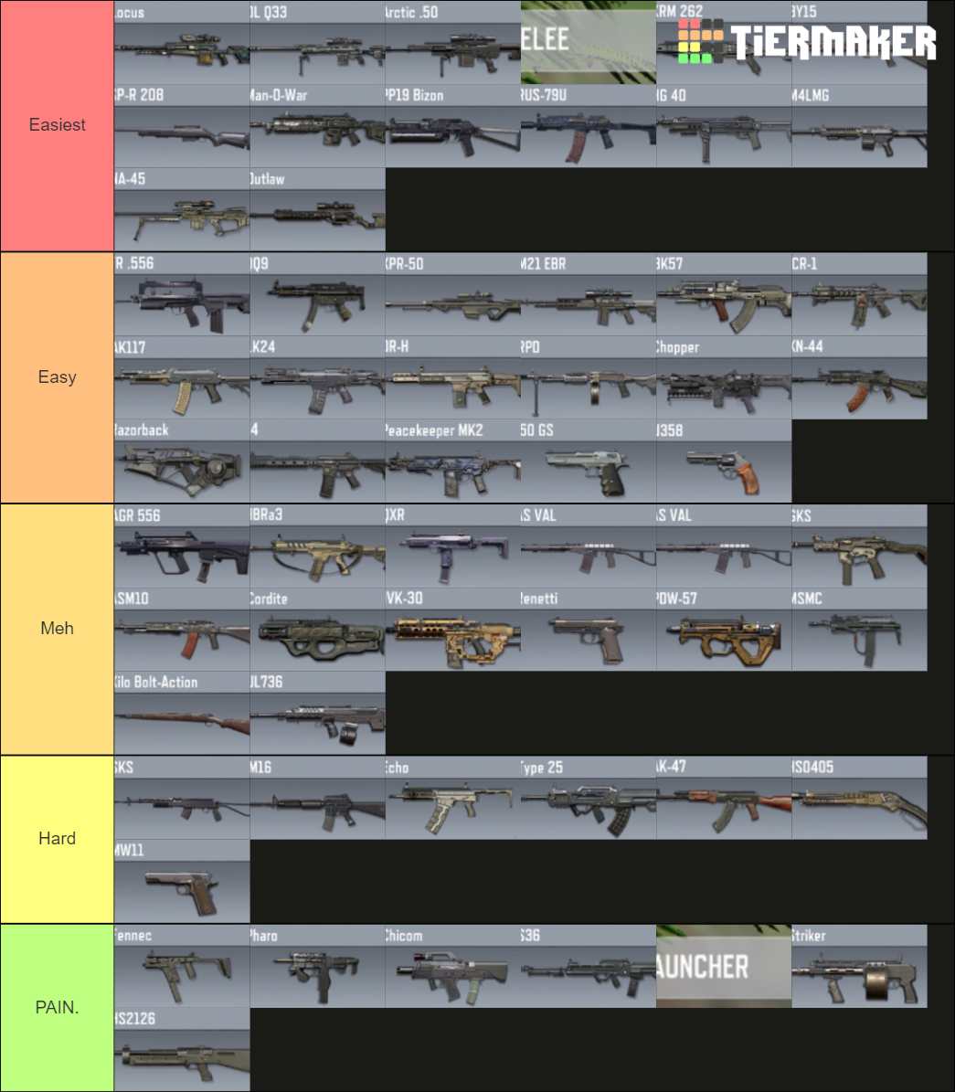 CODM Damascus Guns Based on Difficulty Tier List Rankings