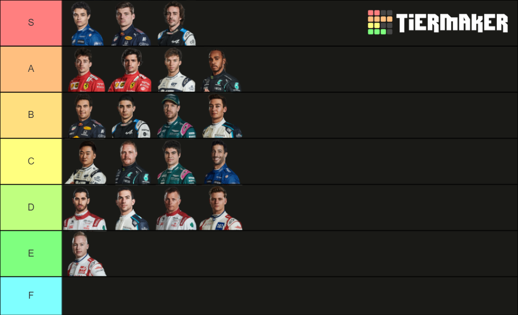 2021 Formula 1 Drivers Tier List Community Rankings Tiermaker