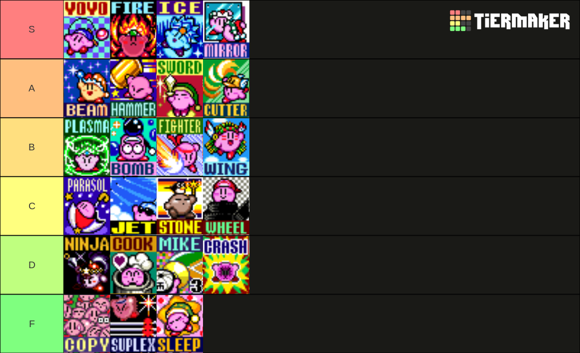 Kirby Copy Abilities - Kirby Super Star Tier List (Community Rankings ...