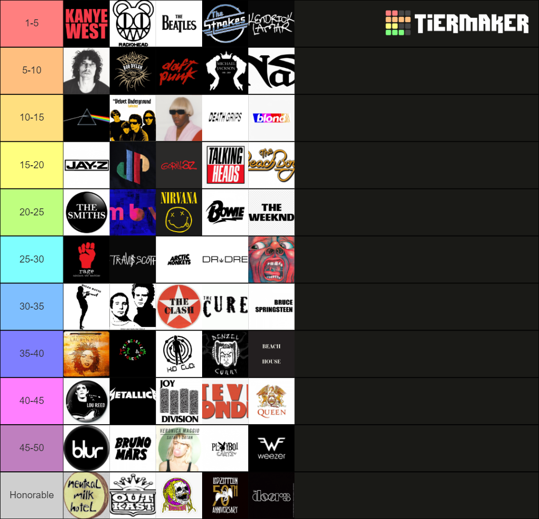 top 50 Best Artists 2021 Tier List (Community Rankings) - TierMaker