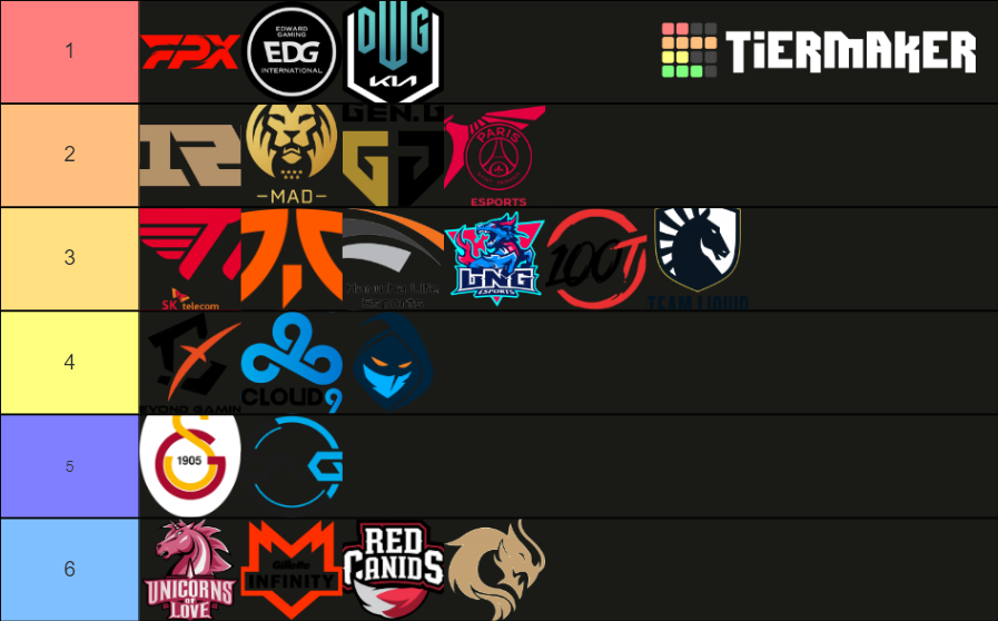 Worlds 2021 Teams Tier List (Community Rankings) - TierMaker