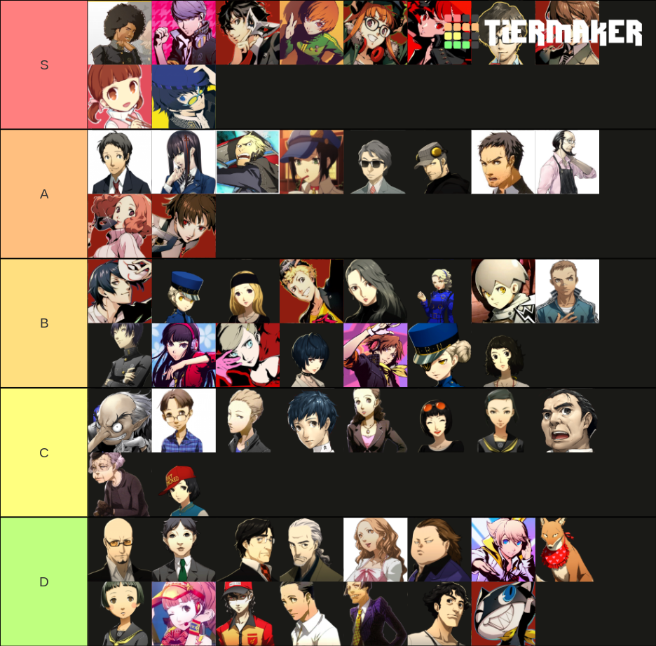 Persona 4G / 5R Character Tier List (Community Rankings) - TierMaker