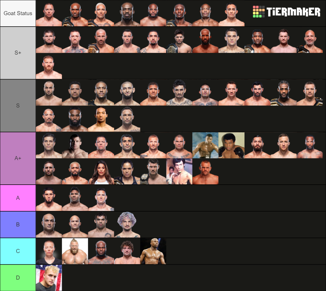 UFC fighters Tier List Rankings) TierMaker
