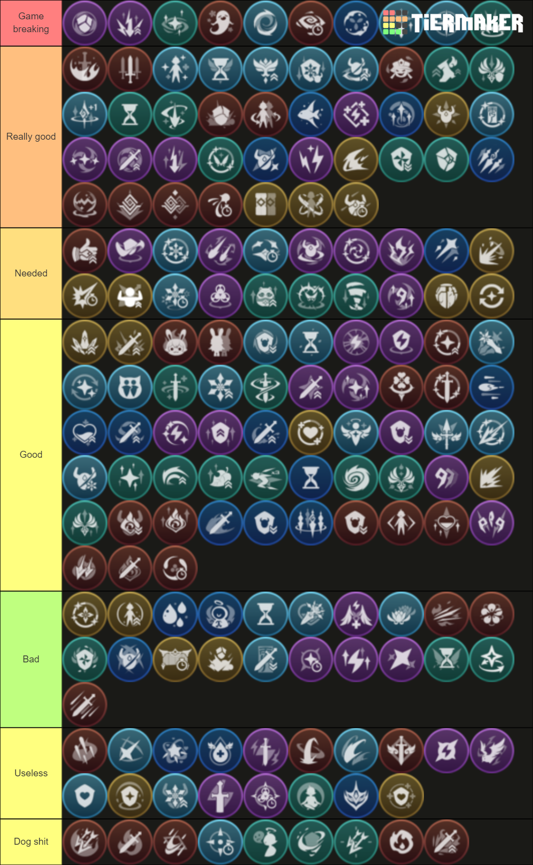 Genshin impact constelations Tier List (Community Rankings) - TierMaker