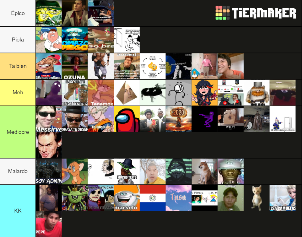 Create A Meme Icons 2020 Tier List Tiermaker - vrogue.co