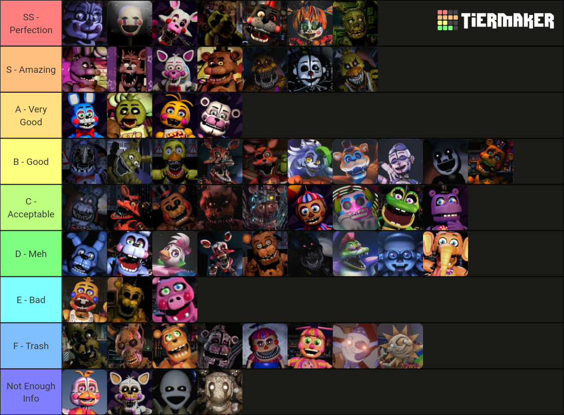 FNAF Core Series Animatronics Tier List (Community Rankings) - TierMaker