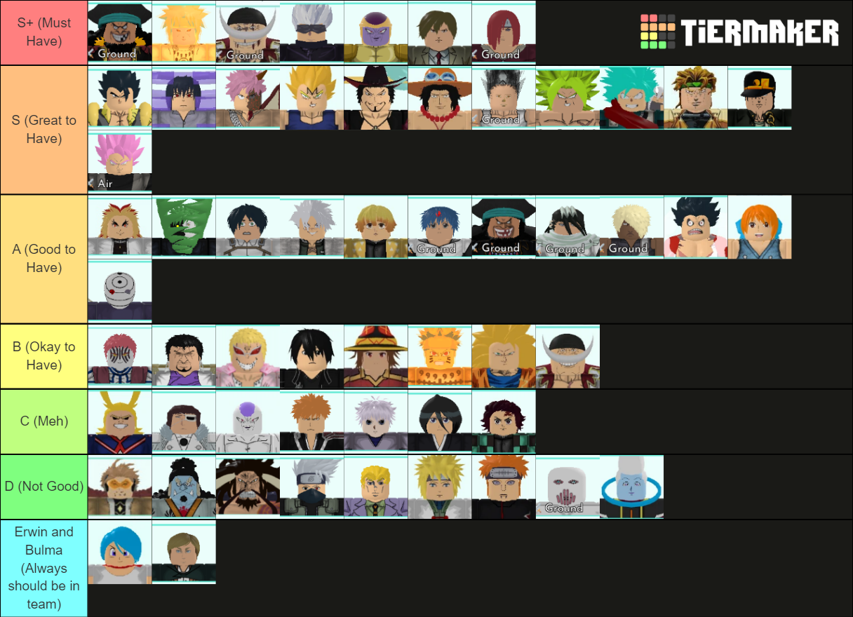 All Star Tower Defense (Blackbeard Patch) Tier List (Community Rankings