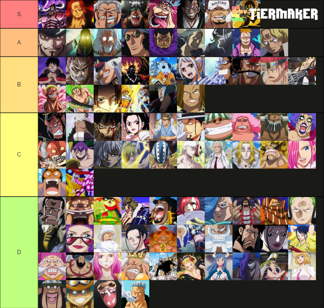 One Piece Power Scale Chars Forms Wano Tier List Hot Vrogue Co