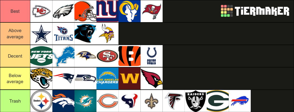 Best nfl teams Tier List (Community Rankings) - TierMaker