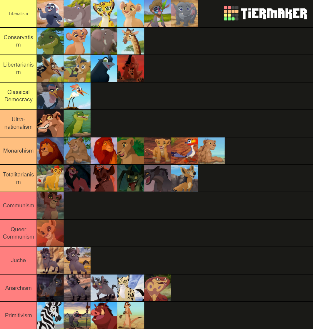 The Lion King (All Characters) Tier List Rankings) TierMaker