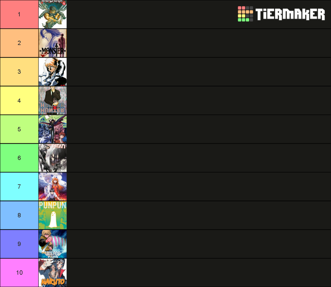 top-10-tier-list-community-rankings-tiermaker