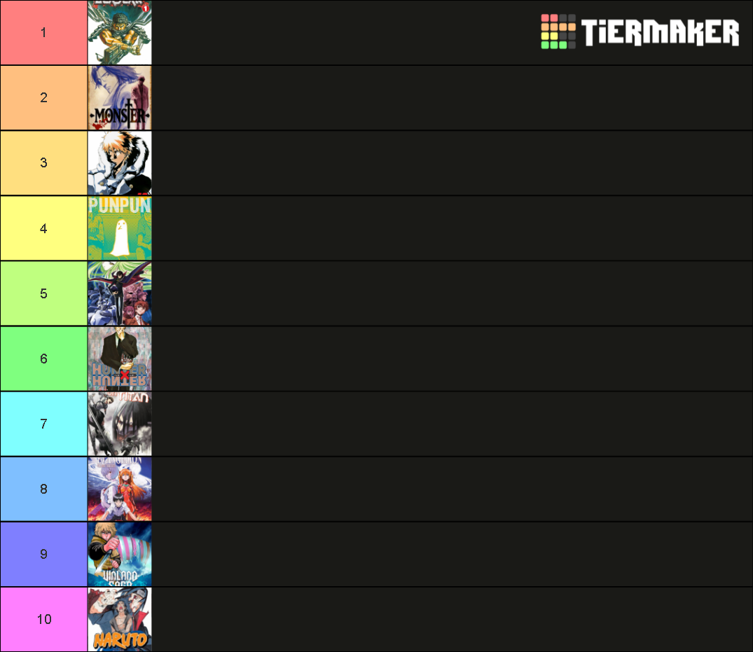 top-10-tier-list-community-rankings-tiermaker