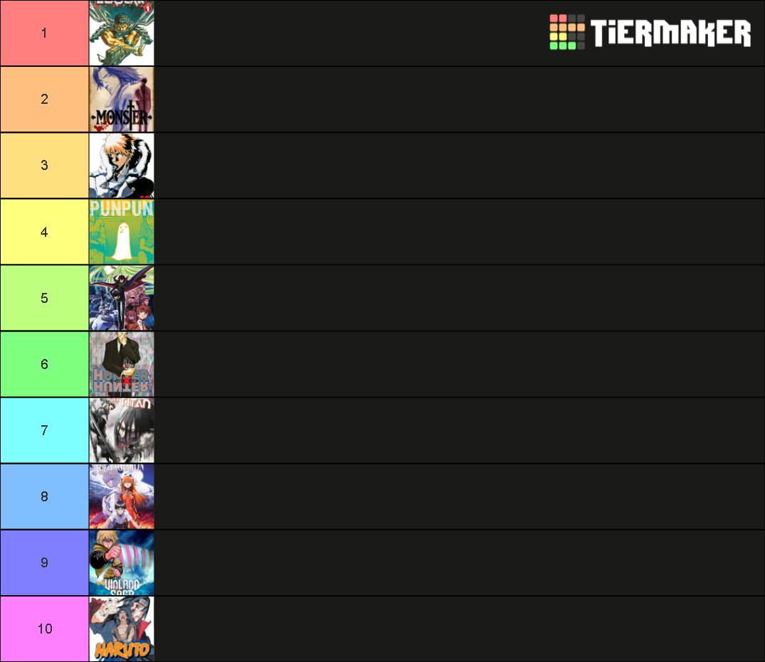 Top 10 Tier List Community Rankings TierMaker