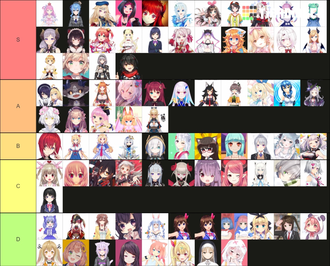 Vtuber Tier List (Community Rankings) - TierMaker