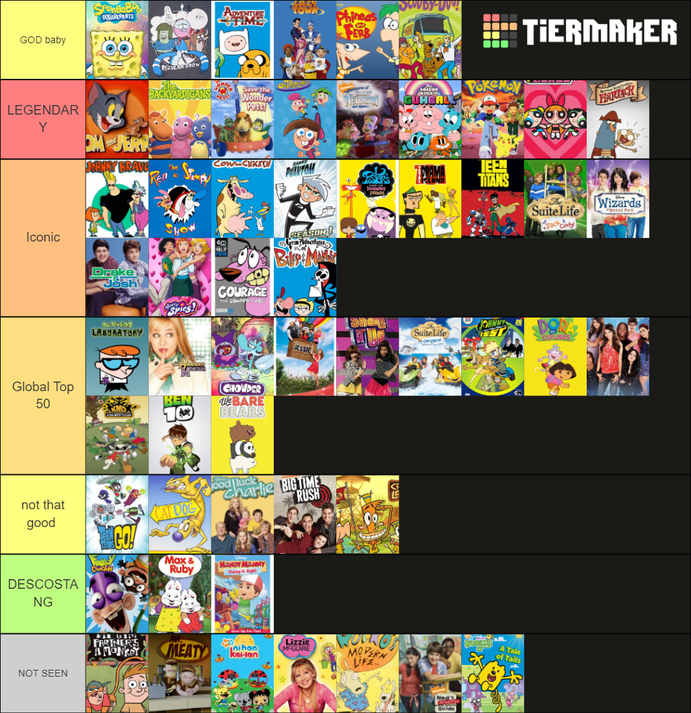 childhood shows Tier List (Community Rankings) - TierMaker