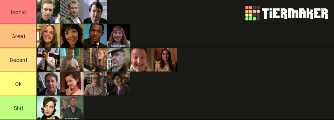 Peep Show characters Tier List (Community Rankings) - TierMaker