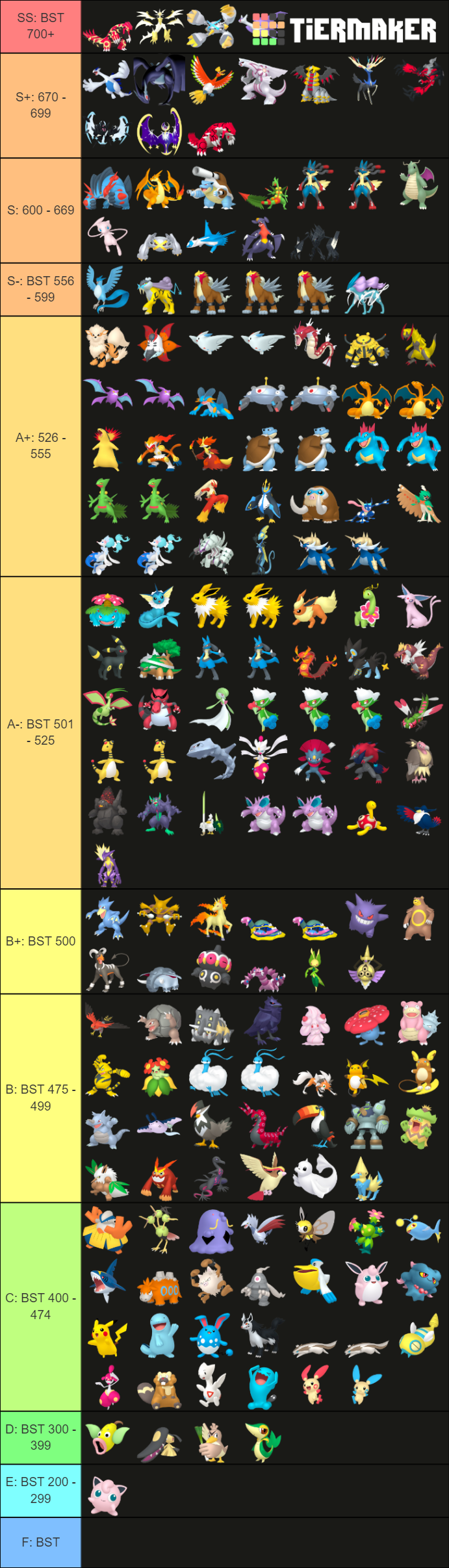 My Pokemon I Have Used Rated by Base Stat Totals Tier List