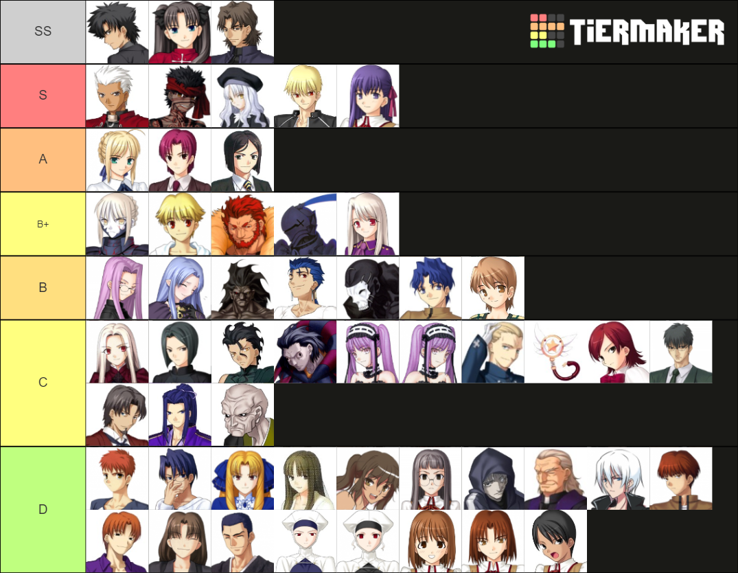 Fate/Stay Night, Zero & HA Characters Tier List (Community Rankings ...