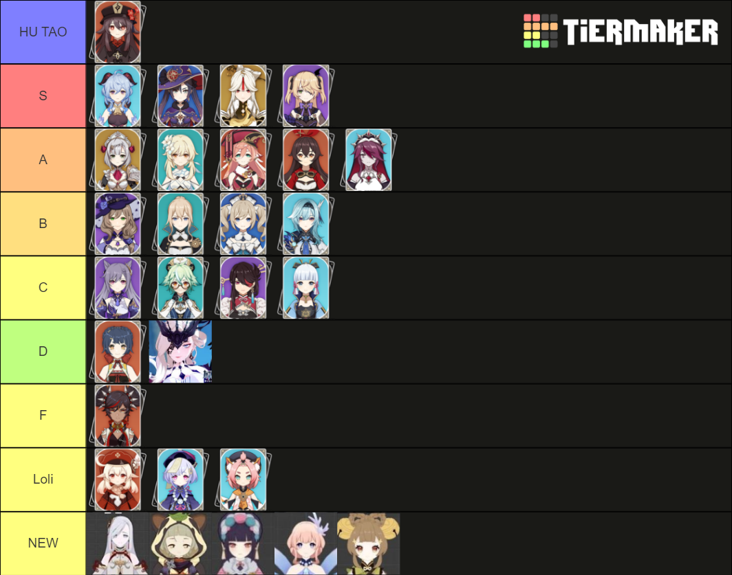 Genshin Impact Waifus 1.4 Tier List (Community Rankings) - TierMaker