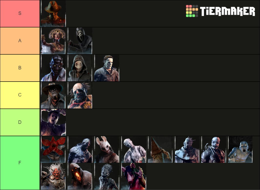 Dead By Daylight Killer Tier List 2022 Dead By Daylight Killers Tier List (Community Rankings) - TierMaker