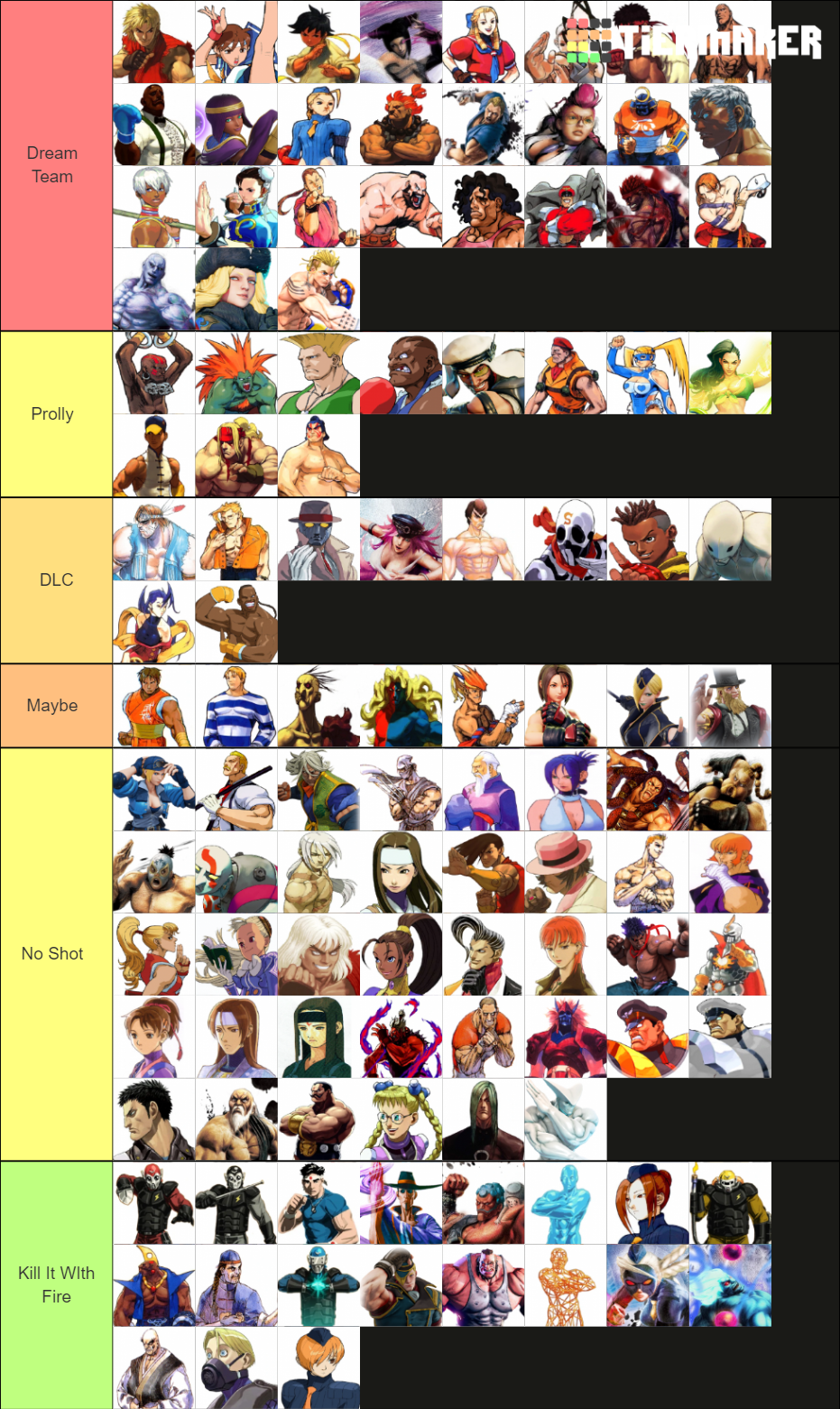 Playable Street Fighter Characters Tier List Community Rankings Tiermaker